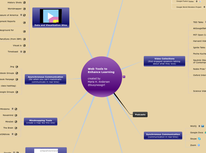 Tools to Enhance Learning - Mind Map