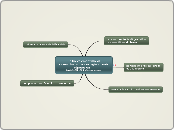 Harcelement moral - Carte Mentale