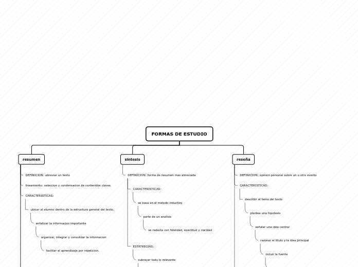FORMAS DE ESTUDIO - Mapa Mental