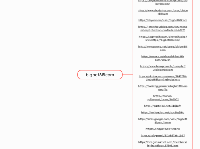 bigbet88lcom - Mindmap
