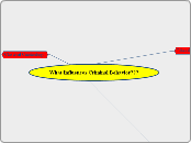 What Influences Criminal Behavior??? - Mind Map