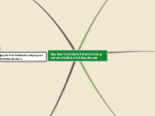 Gestion de la ingenieria de software - Mapa Mental