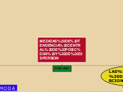 MEDIDAS DE TENDENCIA CENTRAL DE POSICÓN...- Mapa Mental