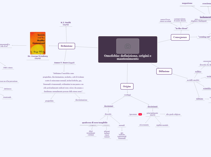 Omofobia: definizione, origini e mant...- Mappa Mentale