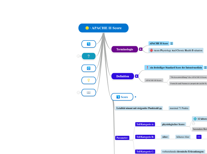 ∙ APACHE II Score - Mindmap