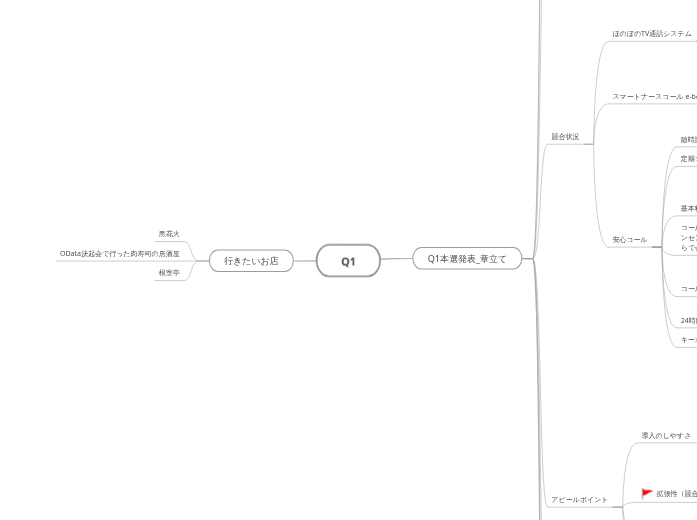 Q1_backup - Mind Map