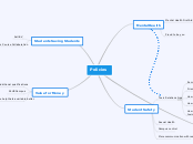 Policies - Mind Map