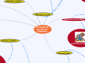 Dimensiones del Niño en Preescolar - Mapa Mental