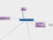 PANCREATITIS AGUDA - Mapa Mental