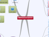 ใช้ชีวิตให้ประสบความสำเร็จ - Mind Map