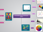 Elementos Basicos del Diseño grafico - Mapa Mental