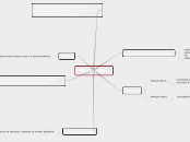 filosofia politica - Mapa Mental