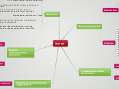 Китай - Мыслительная карта