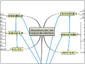 Braembussche: het 
oog en de interface - Mindmap