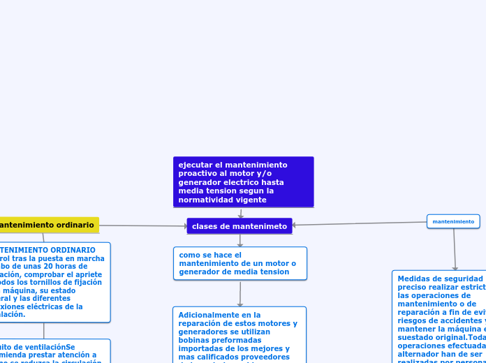 ejecutar el mantenimiento proactivo al ...- Mapa Mental
