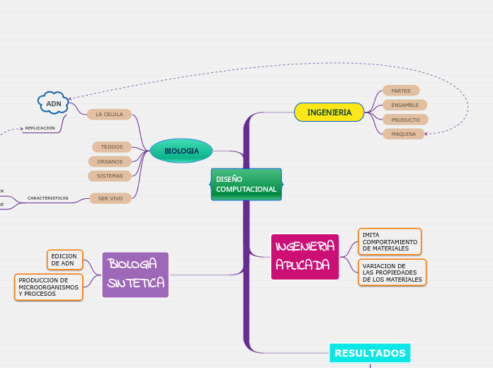 DISEÑO
COMPUTACIONAL - Mapa Mental