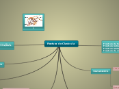 Fractura de Clavicula - Mapa Mental
