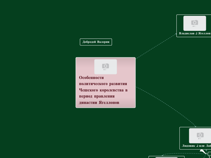 Особенности политического развит...- Мыслительная карта