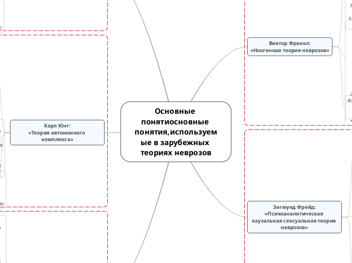 Основные понятиосновные понятия,...- Мыслительная карта
