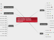 Home Building and Home Improvement - Austr...- Mind Map