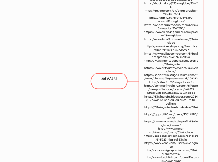 33WIN - Mindmap