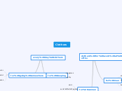 Clothers - Mind Map