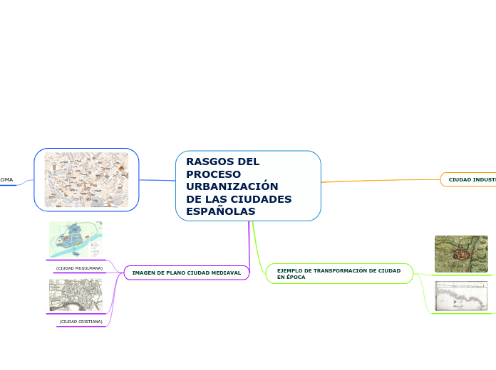 RASGOS DEL PROCESO URBANIZACIÓN
DE LAS ...- Mapa Mental
