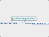 Sistema de Transporte de Carga - Mapa Mental