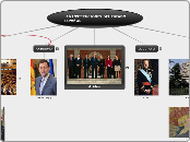 LAS INSTITUCIONES DEL ESTADO ESPAÑOL - Mapa Mental