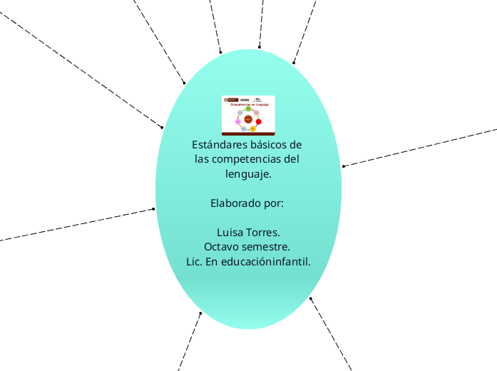 Estándares básicos de las competencias ...- Mapa Mental