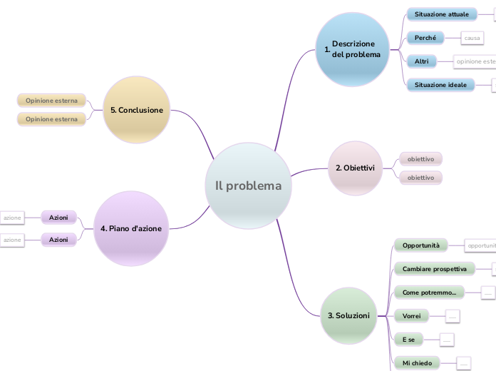 Risolvere i problemi 