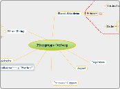 Pfarrgruppe Otzberg - Mindmap