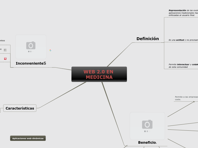 WEB 2.0 EN MEDICINA - Mapa Mental