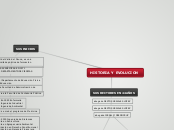 HISTORIA Y EVOLUCION - Mapa Mental