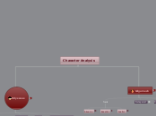 Character Analysis - Mind Map
