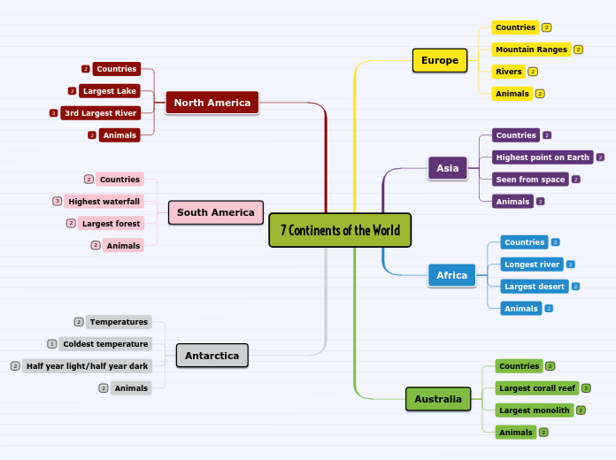 7 Continents of the World - Mind Map