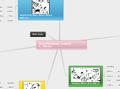Idea Generation (Loyalty 2_White) - Mind Map