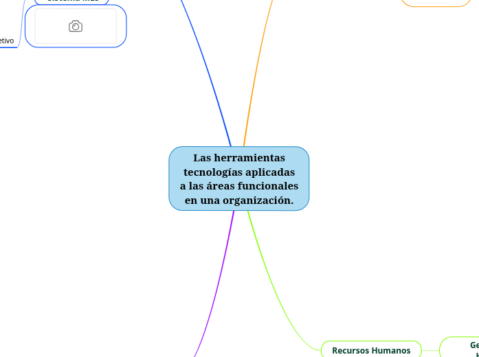 Las herramientas tecnologías aplicadas a las áreas funcionales en una organización.