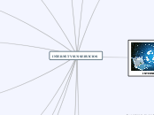 INTERNET Y SUS SERVICIOS - Mapa Mental