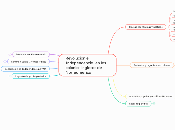 INDEPENDENCIA DE LAS 13 COLONIAS
