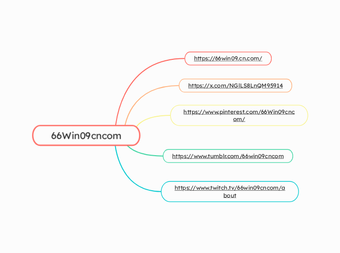 66Win09cncom - Mind Map