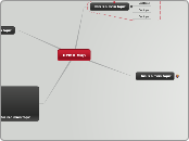 Demo Map - Mind Map