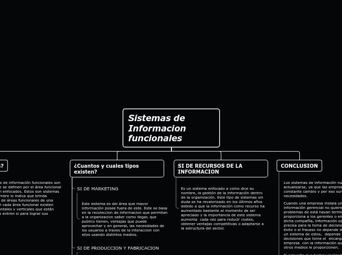 Sistemas de Informacion funcionales - Mapa Mental