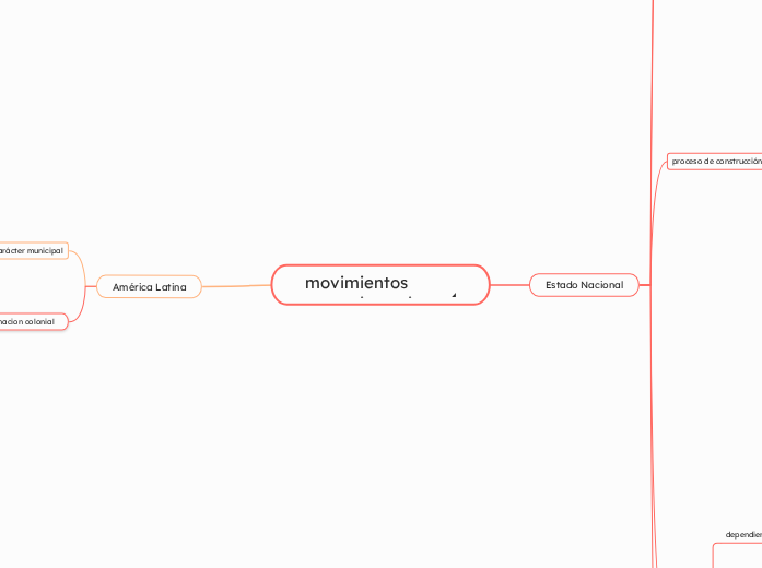 movimientos emancipatorios