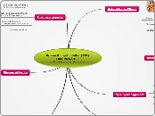 Proton Pump Inhibitor (PPI)
OMEPRAZOLE
Use...- Mind Map