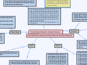 You are your own worst enemy - Mind Map