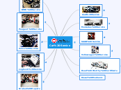 Car Service - Mind Map