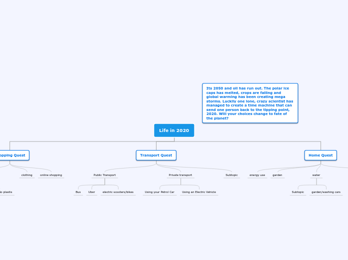 Life in 2020 - Mind Map