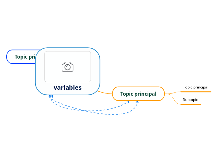 variables - Mind Map