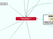 ADMINISTRACIÓN Y SUS PERSPECTIVAS - Mapa Mental